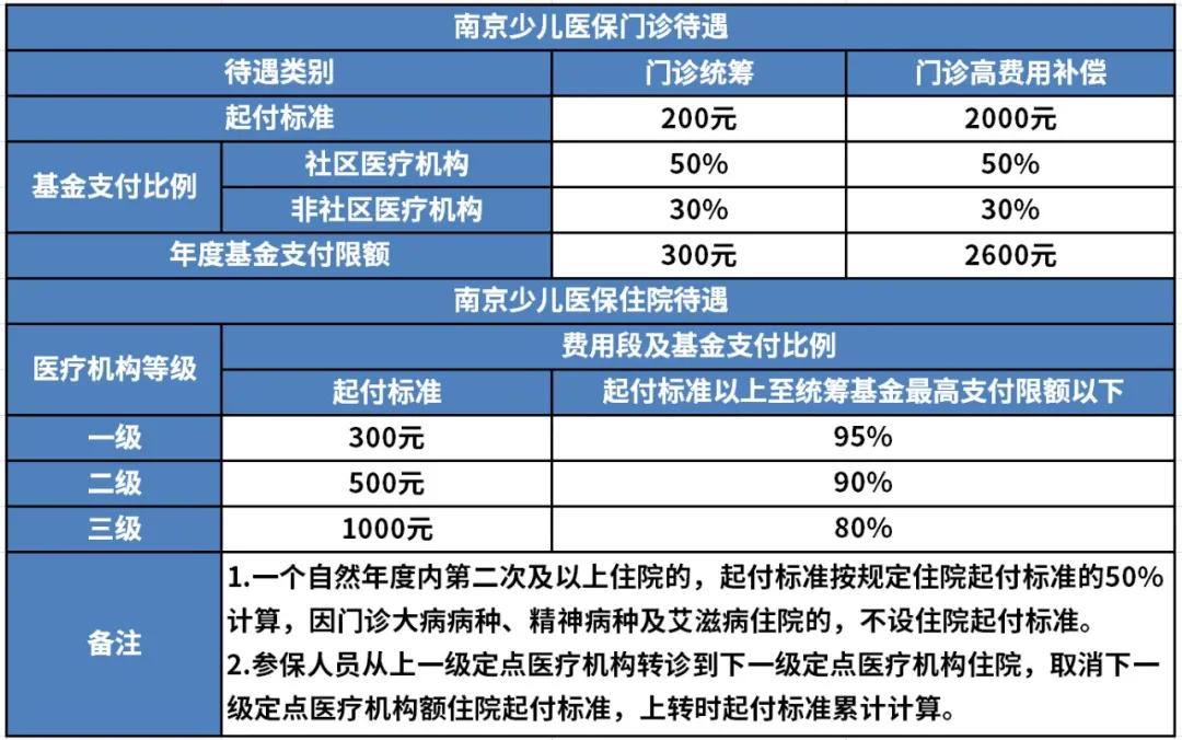 关于孩子的社保医保卡，父母们千万知道这些，今后看病能省一半钱