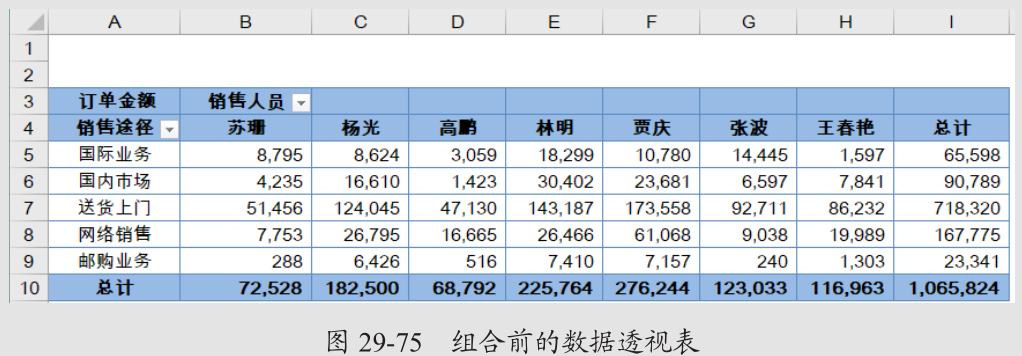 数据透视表的项目组合