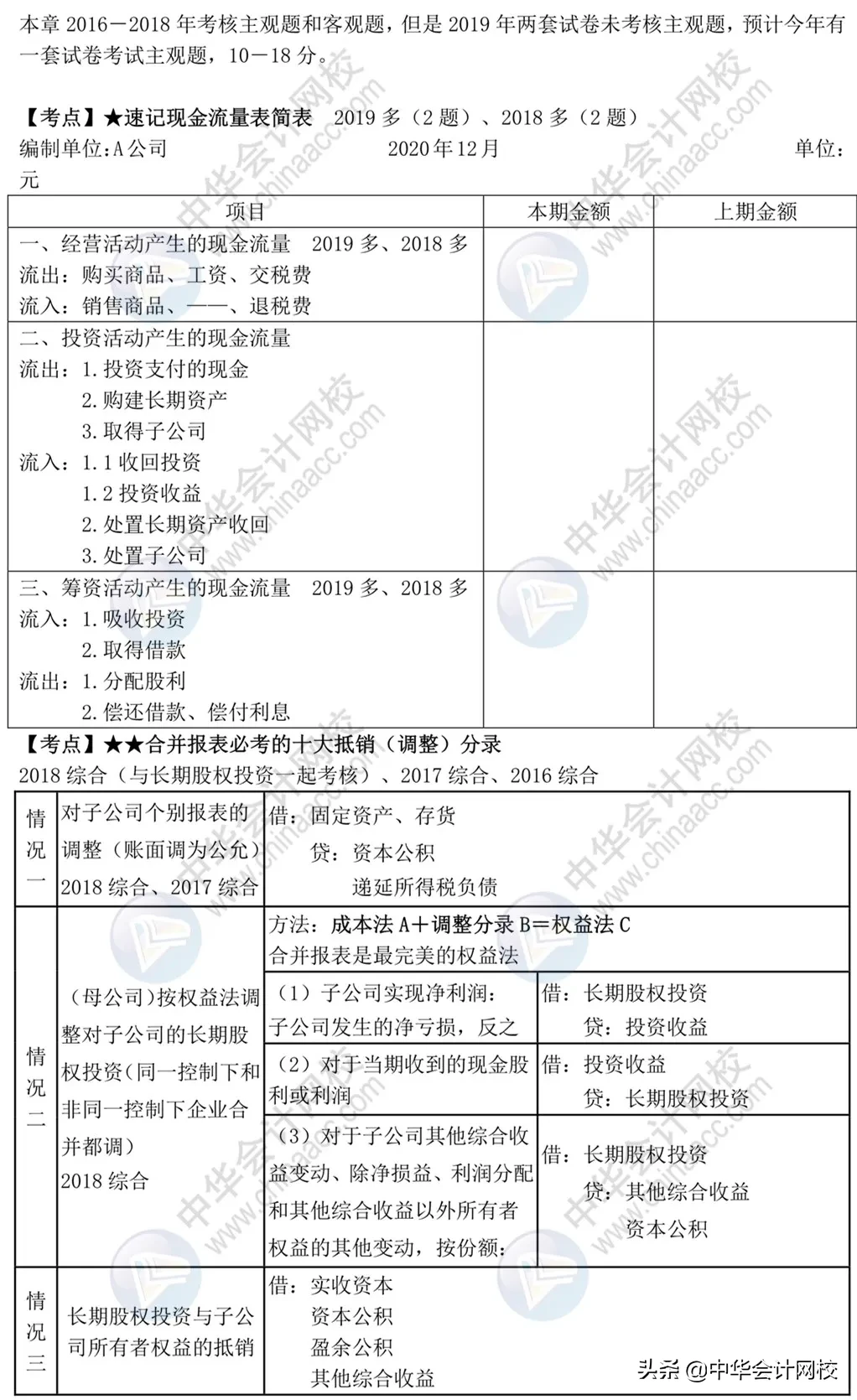 中级考生太幸运！《中级会计实务》来了，考前背20页，再抢30分