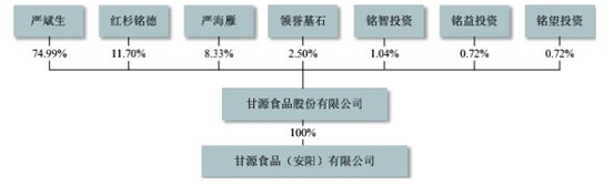 甘源食品：爆款单品“蟹黄味瓜子仁”，如何撑起80倍PE？