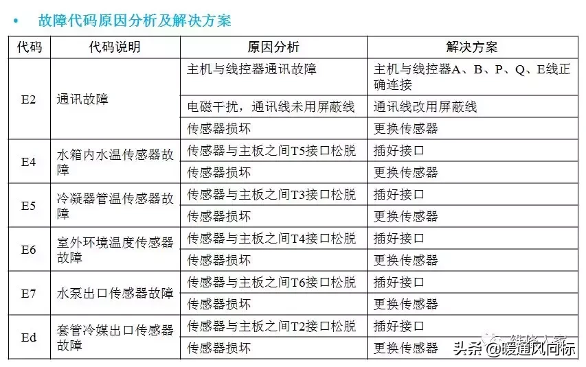 空气能这么安装才合适，看看你安装对了没？