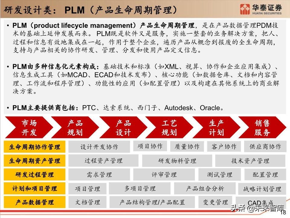 工业软件行业深度报告：132页深度剖析工业软件