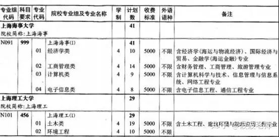大类招生是什么意思？大学都读了一年了，这些专业还要重新分流？