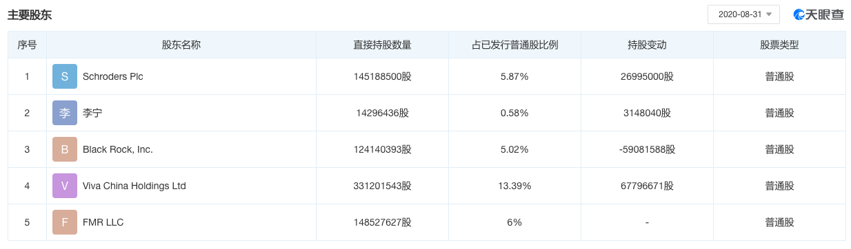 李宁是哪个国家的品牌(被国潮炒疯的李宁，原来是家外国公司？)