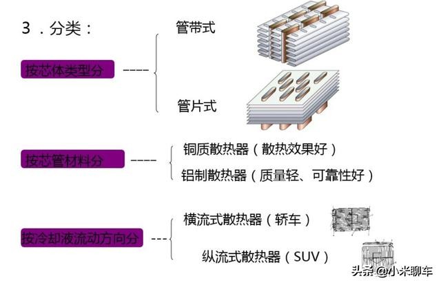 【原创首发】汽车冷却系统工作原理及问题解决思路