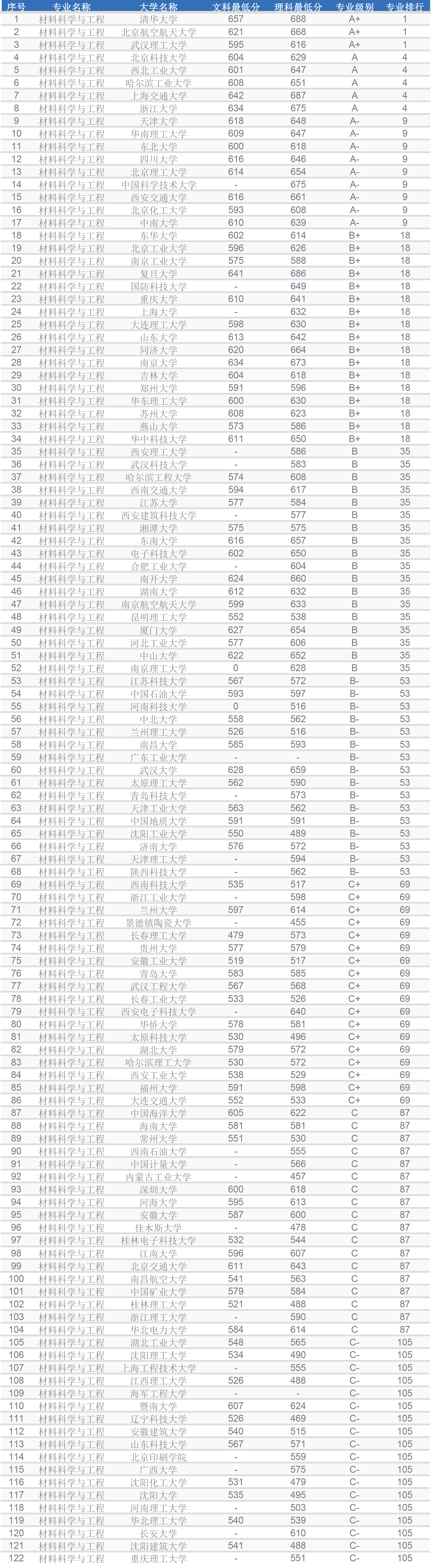 材料类专业信息及就业情况解析