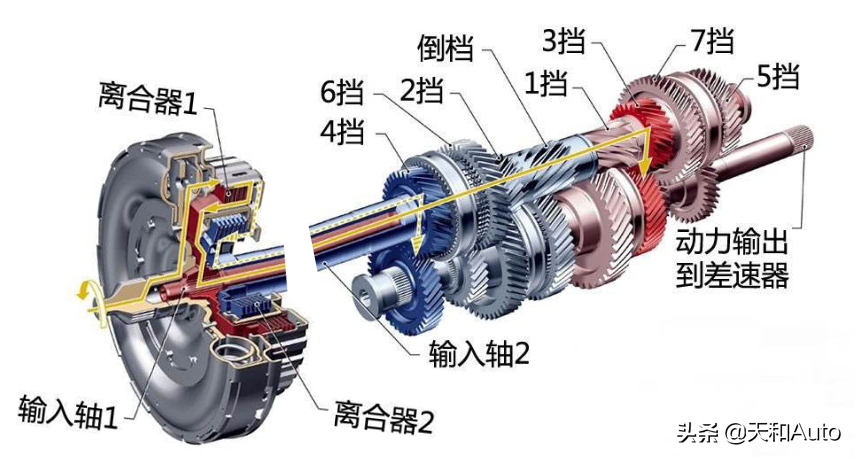 老生常谈：湿式双离合和干式双离合哪个好？