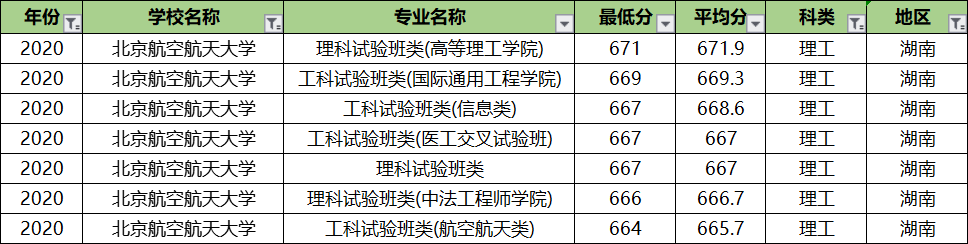 北京航空航天大学专业录取分排名：王牌专业反而垫底？没想到