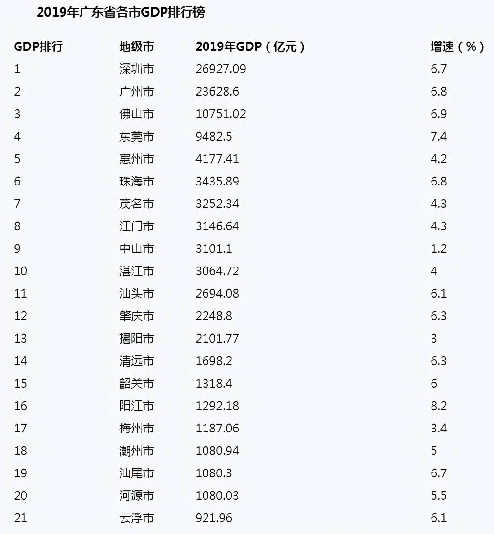 肇庆9月跌幅全国第一，购房亲历，入手难！分区域分析，良心之作
