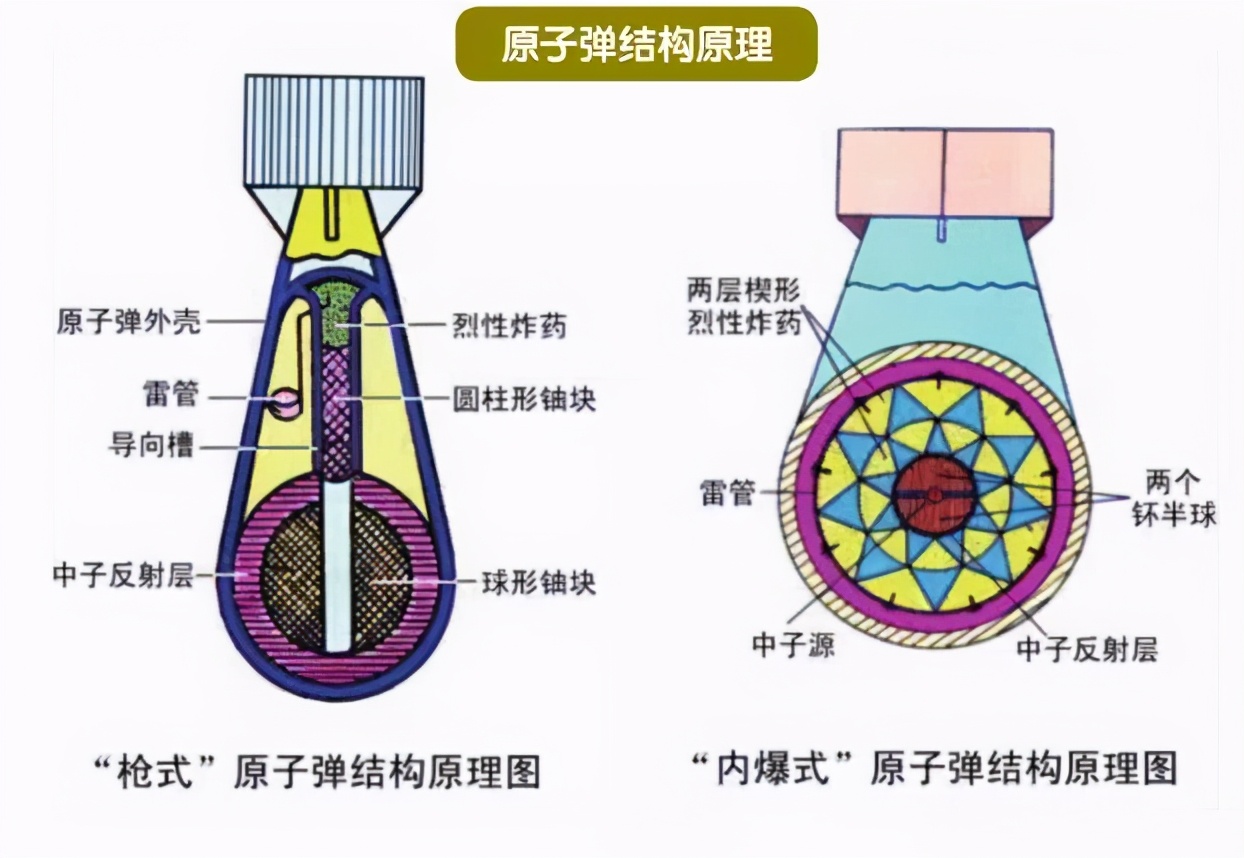 原子弹、氢弹、三相弹，核武器威力排行榜，哪个才是最强核武器？