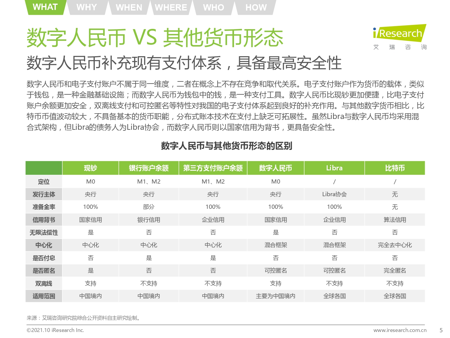 2021年中国数字人民币发展研究报告