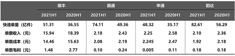 即将反转的快递！(注意一个风险)