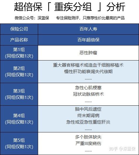 历时半个多月！回答了上千个问题后，总结出这篇超全重疾险科普