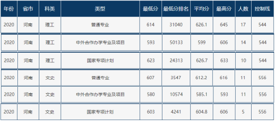 速递！辽宁省2021年高考分数线刚刚公布