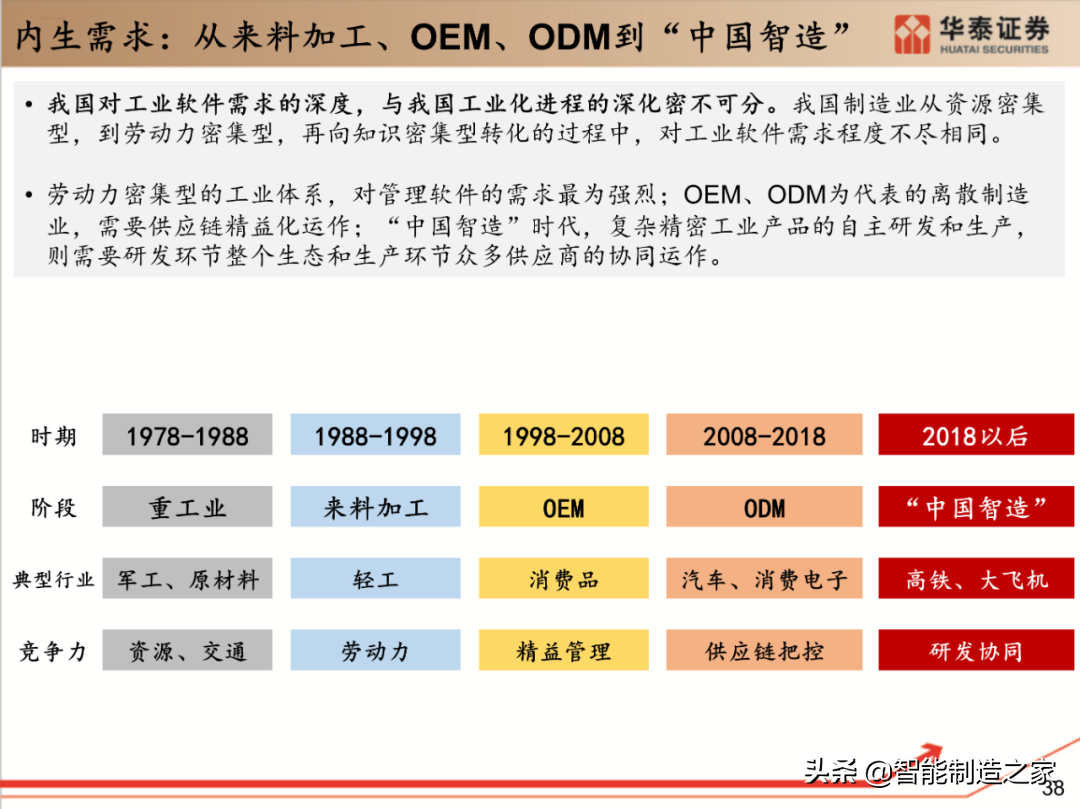 工业软件行业深度报告：132页深度剖析全球工业软件