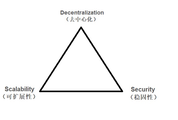 人人都懂区块链（五）——区块链的局限性