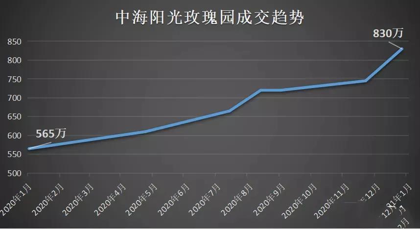 南山降价小区排行榜，最高跌幅达40%