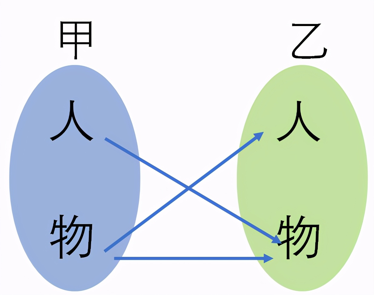 多么奇妙的发现，多么令人惊叹的新世界，开启一段旅程！