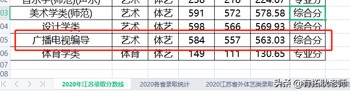 广州艺考：21年江苏12间编导院校，500分哪间院校艺考性价比更好