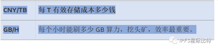 Web 3.0必经之路  IPFS/Filcoin深度解析