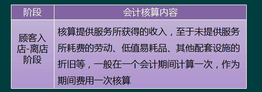 餐饮会计真那么难？老会计7年经验整理全套账务处理流程，太实用