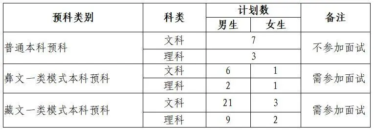 来了！四川警察学院2020年招生简章