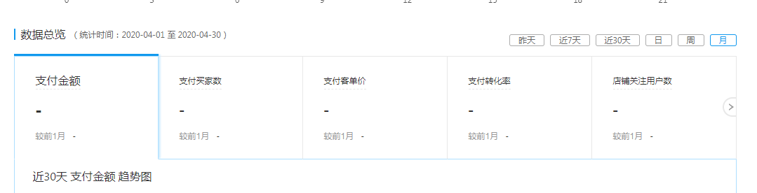 如何注册拼多多（拼多多新店怎么能快速起步）