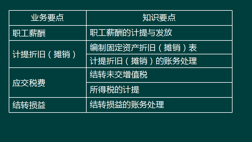 不会做酒店餐饮的账？学了这套账务处理，月薪7000+