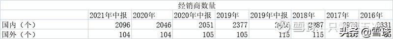 好公司也需要好价格(好公司往往在什么情况出现好价格)