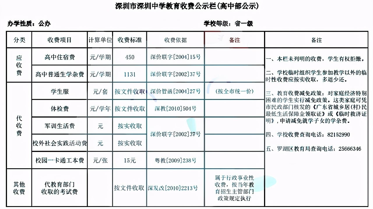 深圳公办高中大汇总，含招生名额、住宿、录取分数线、高优率分析