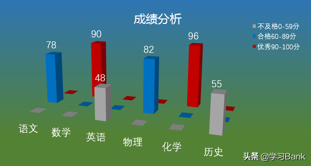 设置不同颜色的柱形图(柱形图如何设置不同颜色)