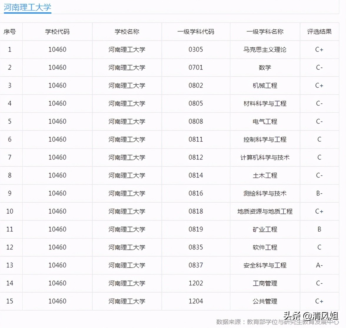 高考：为中等考生推荐性价比高的大学之 27：河南理工大学