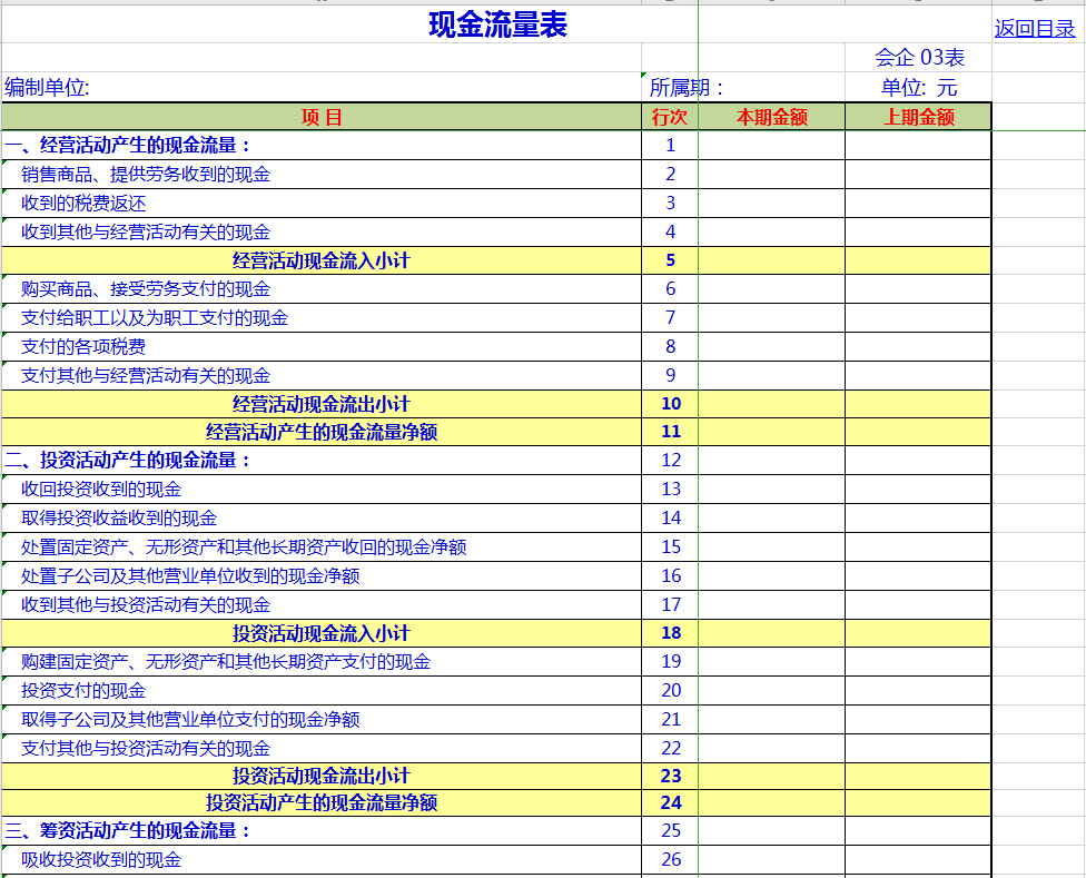 财务必知：新收入准则下，企业三大财务报表如何编制？
