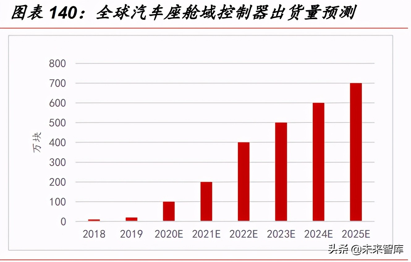 汽车智能驾驶深度研究报告：市场、政策、技术与产业链分析