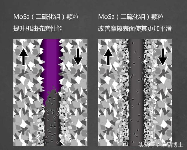 这款灰黑色的机油到底什么来头？居然拥有修复发动机的黑科技！