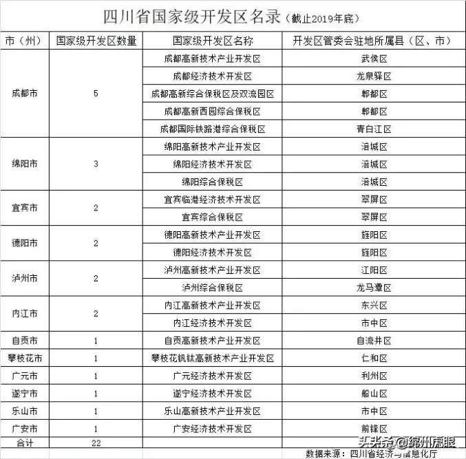 2019—2020，低调的绵阳，收获了12个全省全国第一