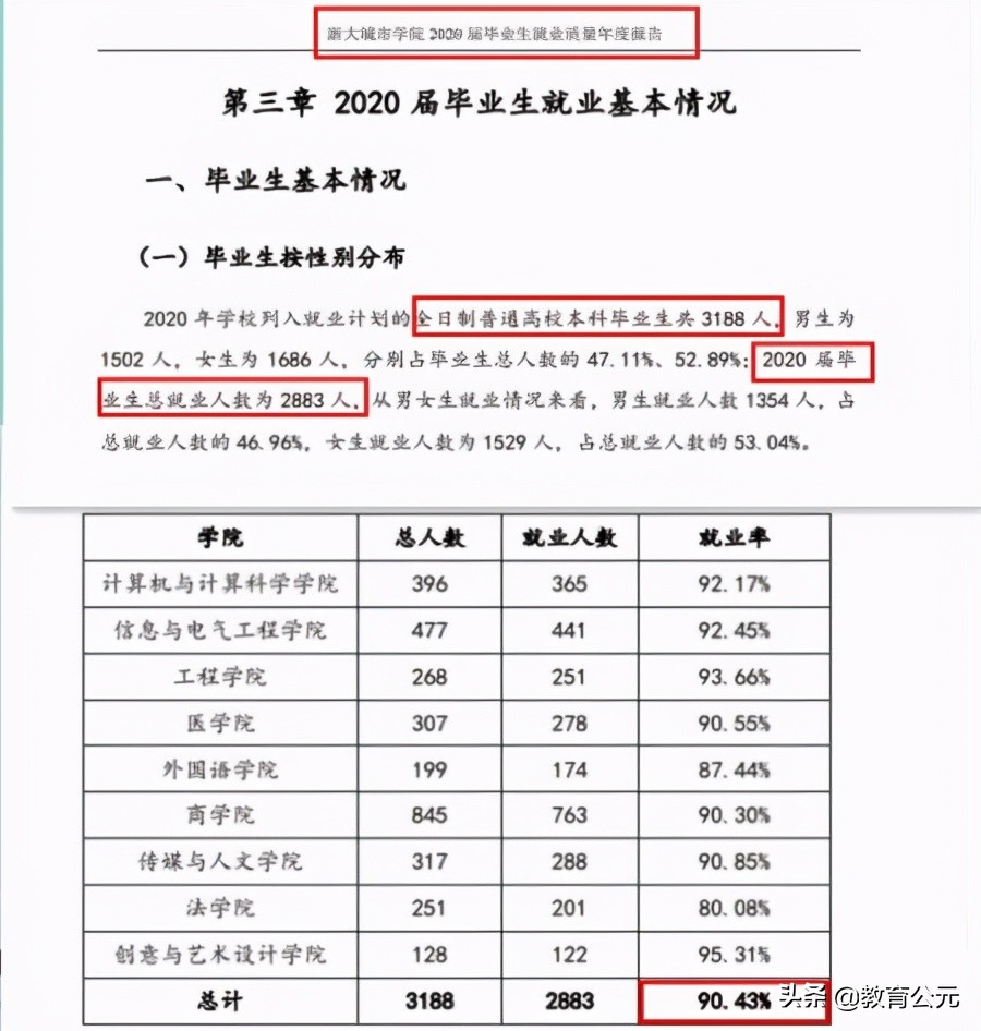 这所二本大学很优秀，将建设为全国百强高校，适合中等考生捡漏