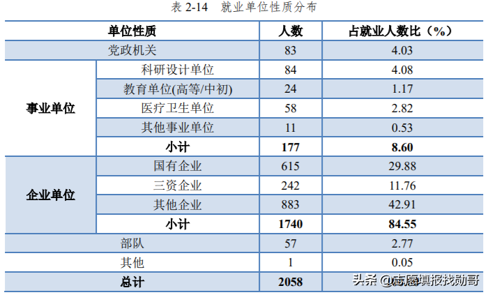 赫赫有名的四大工学院，一所牛气，另一所凉凉！网友：你掉队了