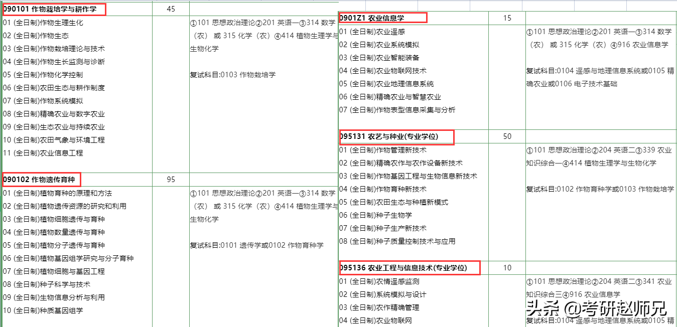 江苏省211推荐—南京农业大学最好的专业考多少分适合呢