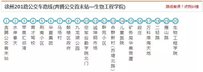 最新最全徐州公交线路大全，赶紧收藏了吧（中）