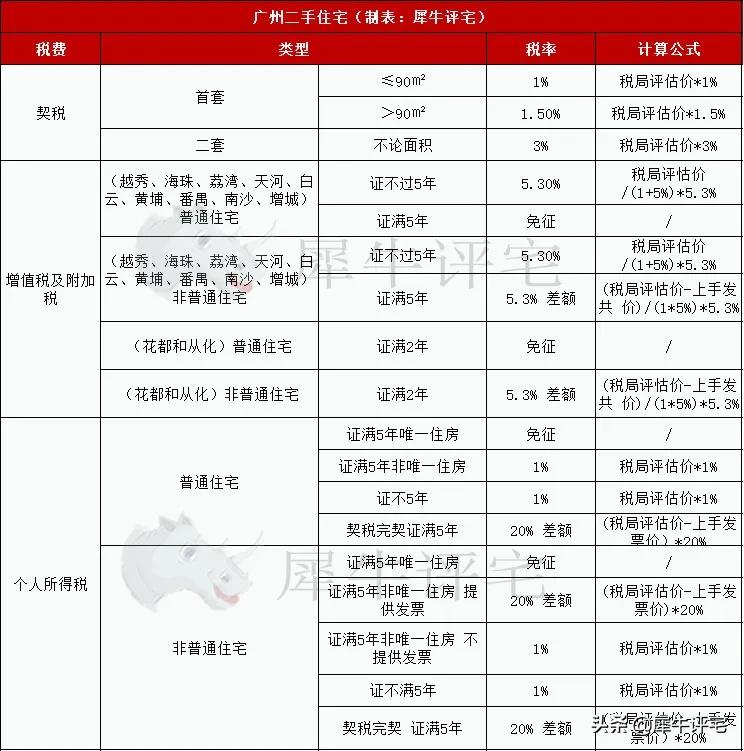 广州限购政策,广州限购政策最新2022