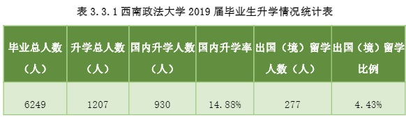 法界五院：从升学和就业看，中国政法、华东政法、西南政法为TOP3
