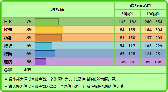 宝可梦No.387，No.388，No.389——草苗龟，树林龟，土台龟