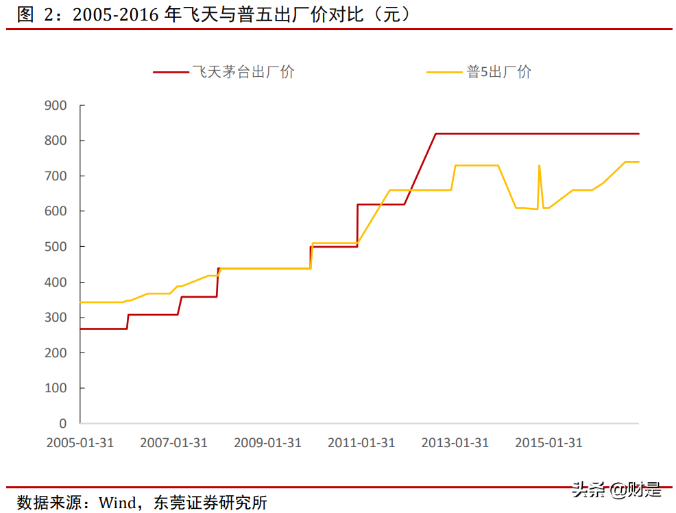 五粮液旗下的五粮春、永安酒、小酌怡情、五粮特曲、五粮醇都是口碑不错的品牌。