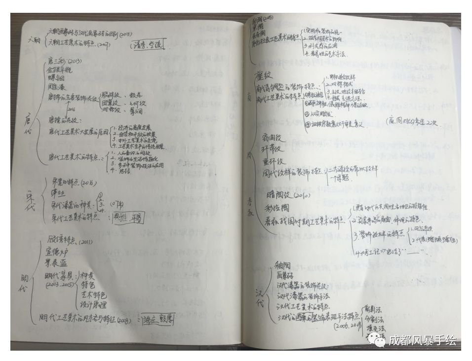 昆明理工大学环境艺术设计专业全面解析 （历年录取人数＋分数线