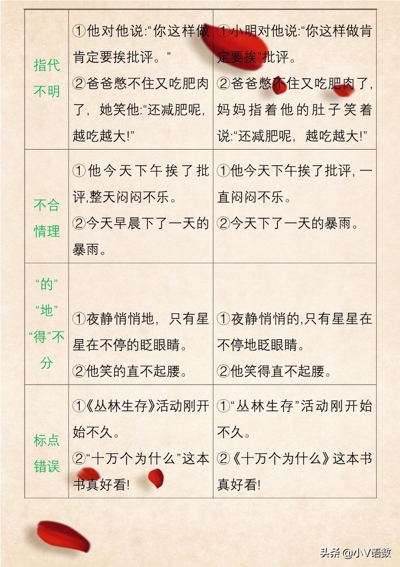 如何让孩子成为修改病句高手？知道这些so easy！