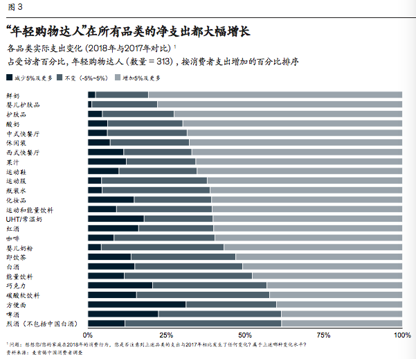 麦肯锡发布《2020年中国消费者调查报告》