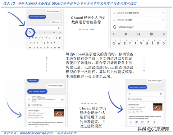 科创未来：区块链、AI和5G融合将带来什么