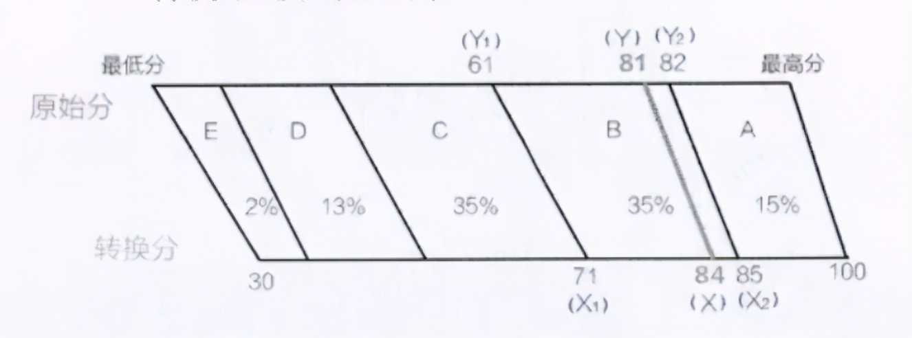 什么是新高考“赋分制”，如何理解等级赋分，哪些考生有优势？