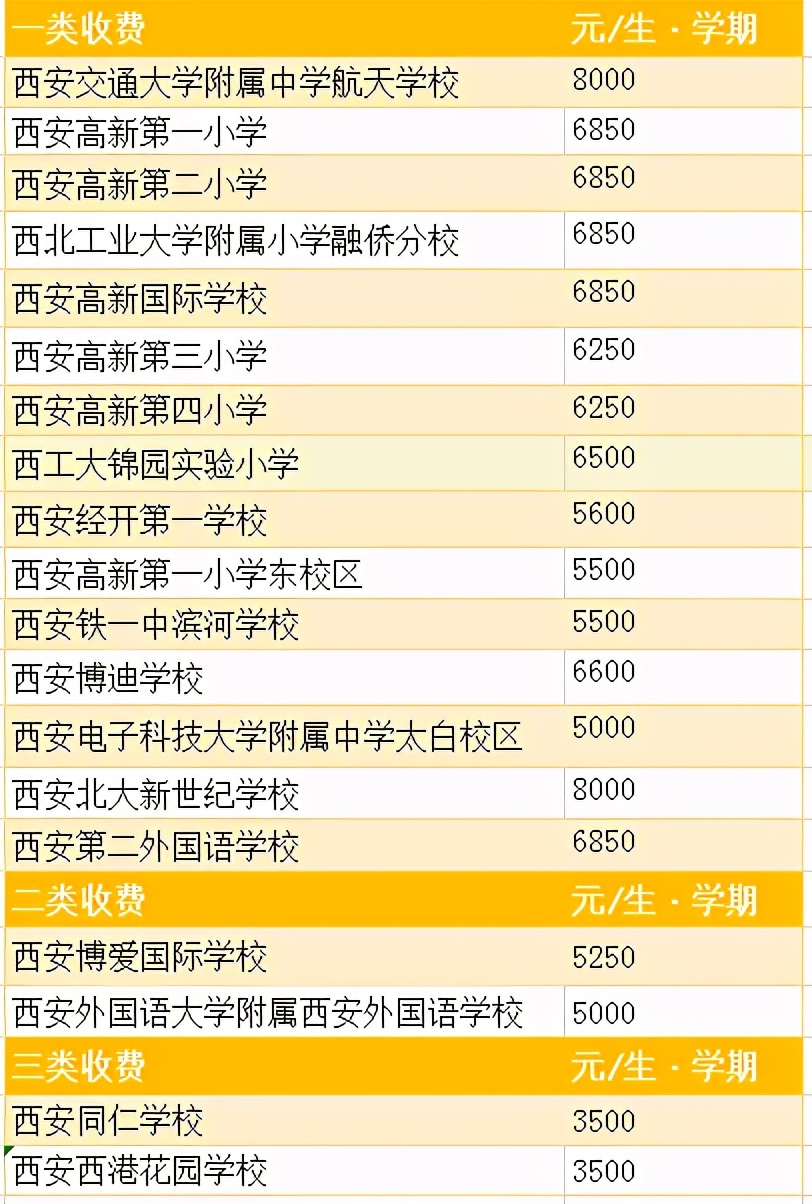 算算在西安上民办小学初中一年得多少钱